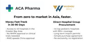 We believe 2025's biggest shift in the orphan drugs and rare disease space will be the realization that it's possible to go-to-market in Greater China in months vs years.